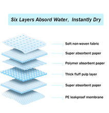 Load image into Gallery viewer, Thickened Puppy Training Pads